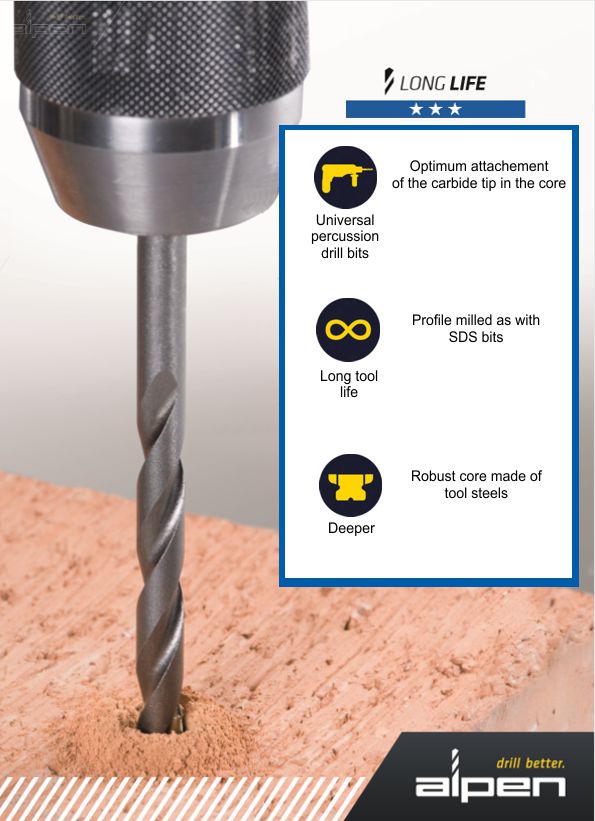 Alpen HSS Cobalt series drill bit features
